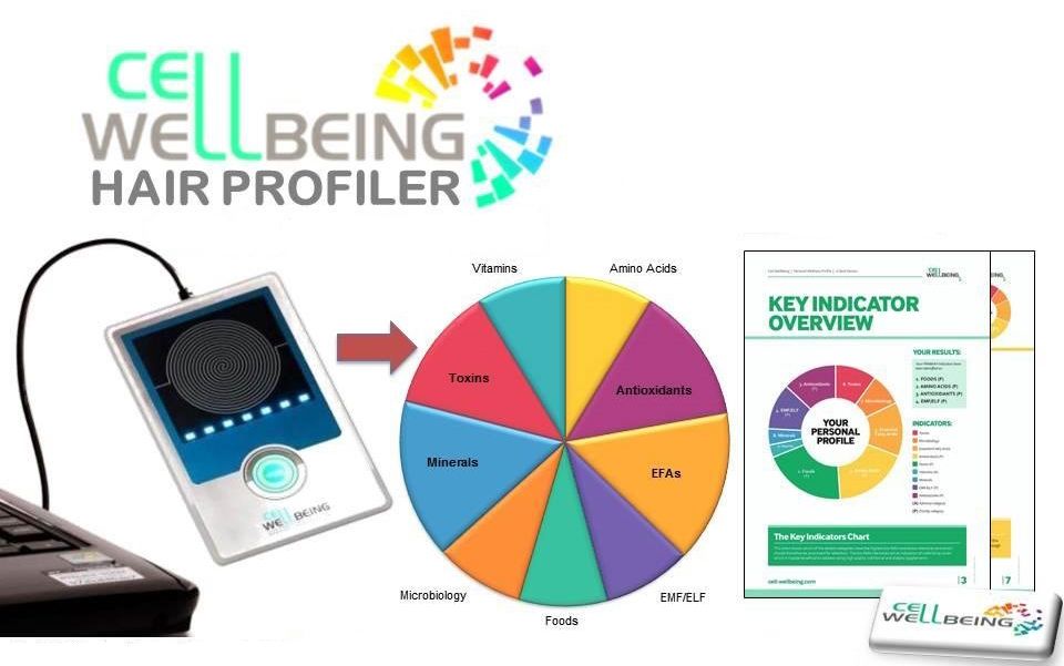 Haaranalyse van Cell wellbeing